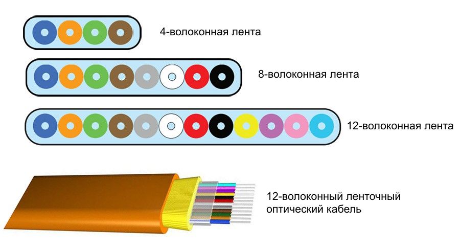 Кракен войти